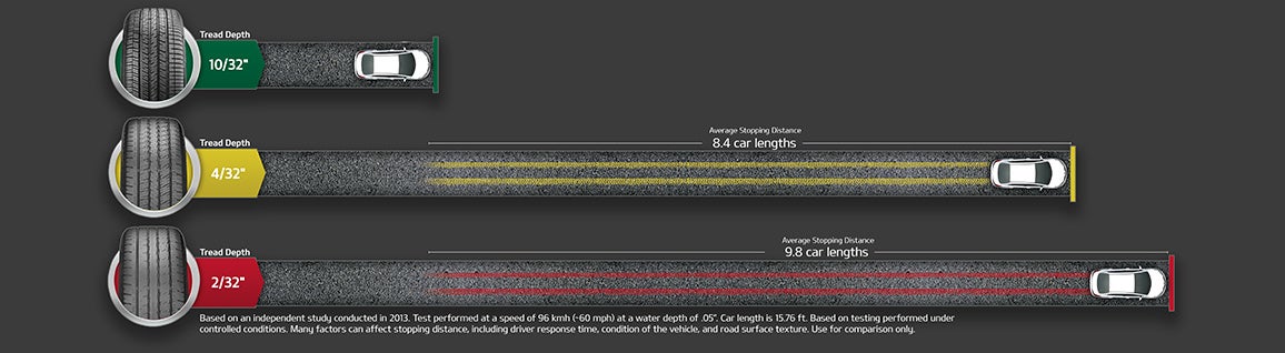 Balise Kia in West Springfield MA